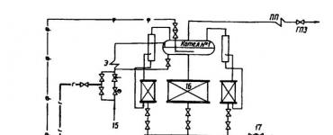 РД 34.20.591-97 „Насоки за опазване на топлоенергийното оборудване