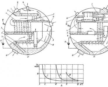 РД 34.40.507 Типовая инструкция по эксплуатации автоматизированных деаэрационных установок подпитки теплосети ﻿
