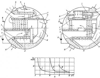 РД 34.40.507 Типовая инструкция по эксплуатации автоматизированных деаэрационных установок подпитки теплосети ﻿