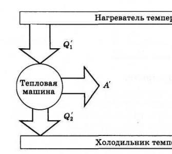 Максимальный кпд тепловых машин (теорема Карно)
