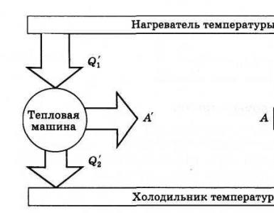 Maksimalus šiluminių variklių efektyvumas (Karno teorema)